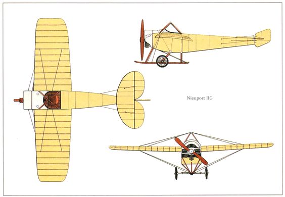 Nieuport IIG 3-side drawing